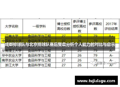 成都排球队与北京排球队赛后复盘分析个人能力的对比与启示
